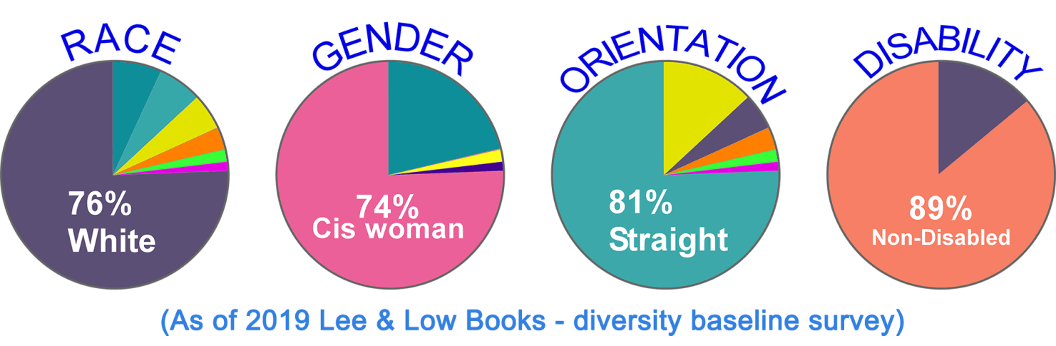 RobleswritesProductions